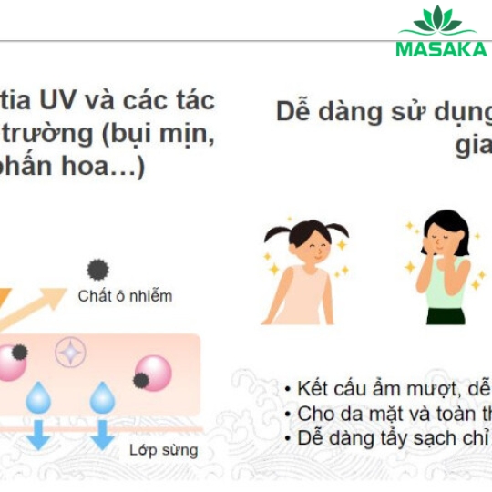 GEL CHỐNG NẮNG DỊU NHẸ CHO DA NHẠY CẢM OMI VERDIO SPF30 PA+++ 220G - OMI BROTHERS