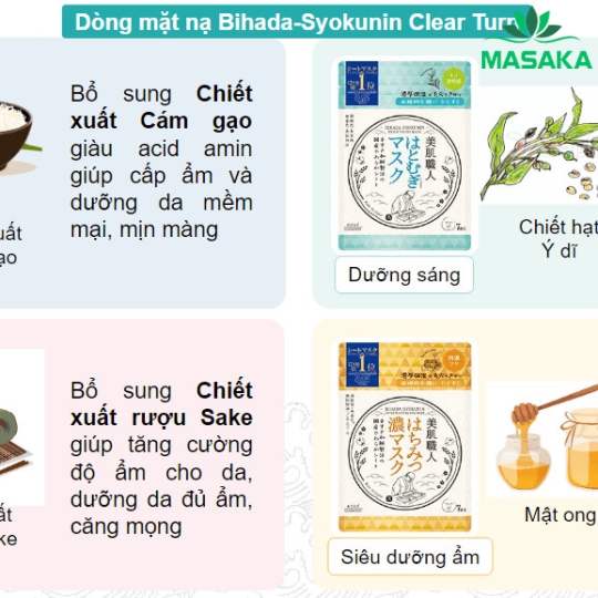MẶT NẠ DƯỠNG MỀM MỊN DA CHỨA CHIẾT XUẤT CÁM GẠO BIHADA-SYOKUNIN CLEAR TURN